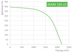 Канальный круглый вентилятор Zilon ZKAM 250 фото#2