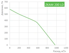 Вентилятор Zilon ZKAM 200 фото#2