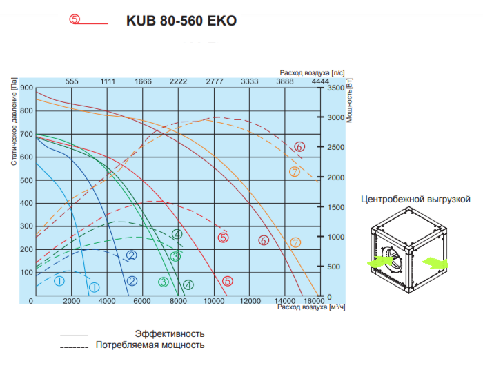 Прямоугольный канальный вентилятор Salda KUB 80-560 EKO фото#3