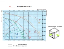 Прямоугольный канальный вентилятор Salda KUB 80-630 EKO фото#3
