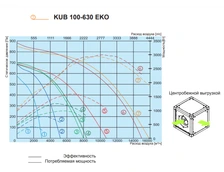 Прямоугольный канальный вентилятор Salda KUB 100-630 EKO фото#3