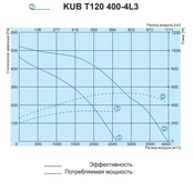 Прямоугольный канальный вентилятор Salda KUB T120 450-4L3 фото#2