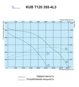 Прямоугольный канальный вентилятор Salda KUB T120 355-4L3 фото#2