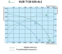 Прямоугольный канальный вентилятор Salda KUB T120 630-4L3 фото#2