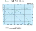 Канальный квадратный вентилятор Salda KUB T120 630-4L3 фото#2