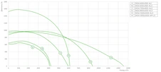 Прямоугольный канальный вентилятор Zilon ZKSA 1000x500-4L3 фото#2