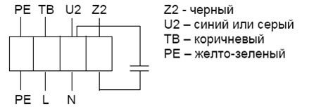 Вентилятор Shuft CFk 315 MAX фото#2