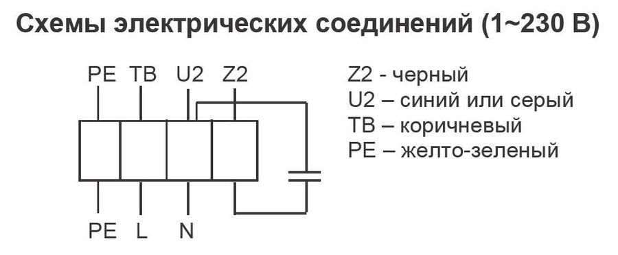 Вентилятор Shuft CFs 250S фото#2
