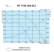 Вентилятор Salda KF T120 225-4L3 фото#2