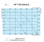 Жаростойкий кухонный вентилятор Salda KF T120 225-4L3 фото#2