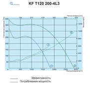 Вентилятор Salda KF T120 200-4L3 фото#2