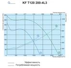 Жаростойкий кухонный вентилятор Salda KF T120 200-4L3 фото#2