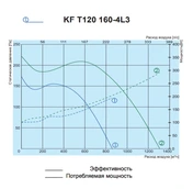 Вентилятор Salda KF T120 160-4L3 фото#2