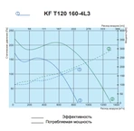 Жаростойкий кухонный вентилятор Salda KF T120 160-4L3 фото#2