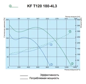 Вентилятор Salda KF T120 180-4L3 фото#2