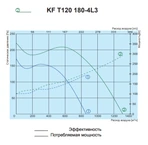 Жаростойкий кухонный вентилятор Salda KF T120 180-4L3 фото#2