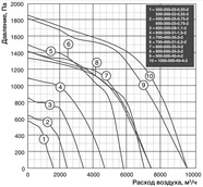 Прямоугольный канальный вентилятор Shuft 1000x500-40-4-2 фото#2