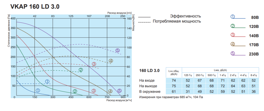 Вентилятор Salda VKAP 160 LD 3.0 фото#2