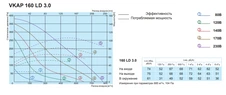 Вентилятор Salda VKAP 160 LD 3.0 фото#2