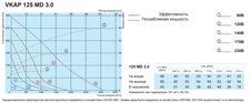 Вентилятор Salda VKAP 125 MD 3.0 фото#2