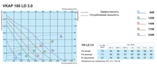 Вентилятор Salda VKAP 100 LD 3.0 фото#2
