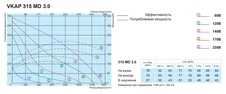 Вентилятор Salda VKAP 315 MD 3.0 фото#2