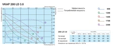 Вентилятор Salda VKAP 200 LD 3.0 фото#2