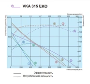 Вентилятор Salda VKAP 160 MD 3.0 фото#2