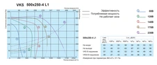 Прямоугольный канальный вентилятор Salda VKS 500-250-4 L1 фото#2