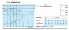 Прямоугольный канальный вентилятор Salda VKS 600-350-4 L1 фото#2