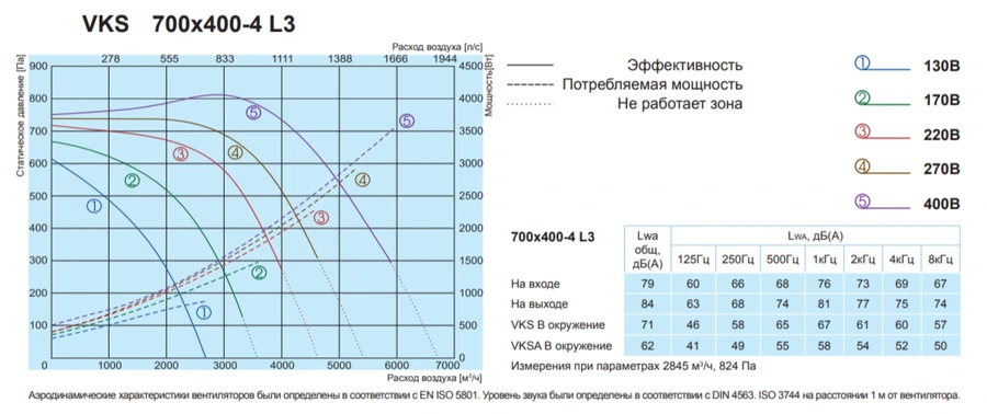 Канальный квадратный вентилятор Salda VKS 700-400-4 L3 фото#2