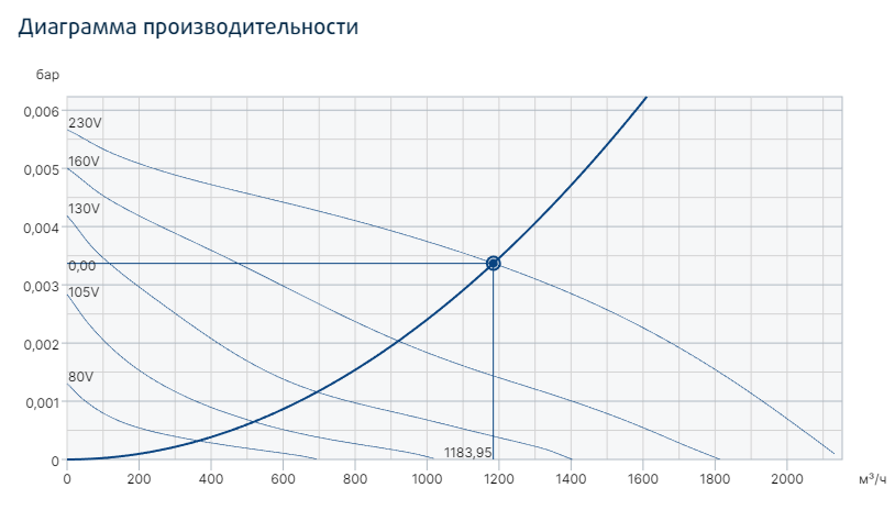 Вентилятор Systemair KD 355 S1** фото#2