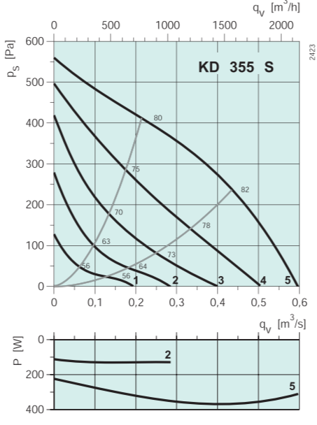 Вентилятор Systemair KD 355 S1** фото#3