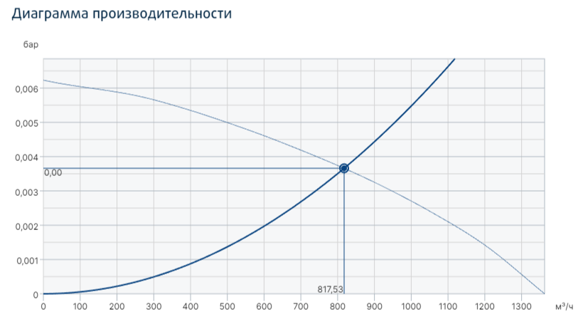 Вентилятор Systemair RVK 315E2 sileo 1ph/230V фото#3