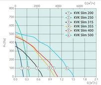 Вентилятор Systemair KVK Slim 315 AC фото#2