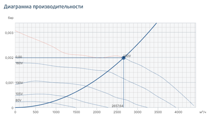 Вентилятор Systemair Prio 400 фото#3