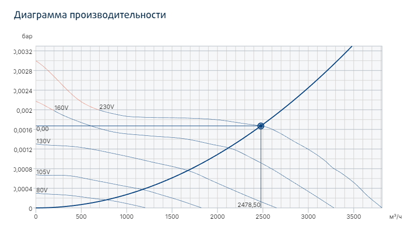Вентилятор Systemair Prio 315 фото#3