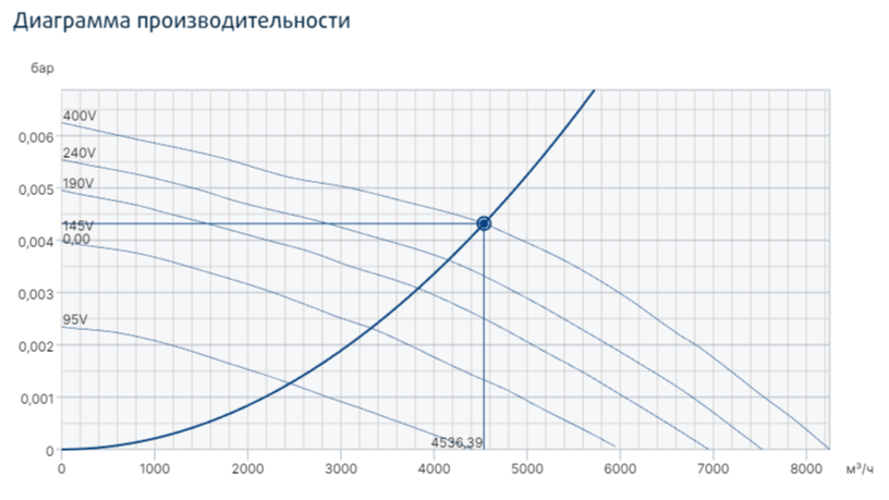 Вентилятор Systemair Prio 500 3~ фото#3