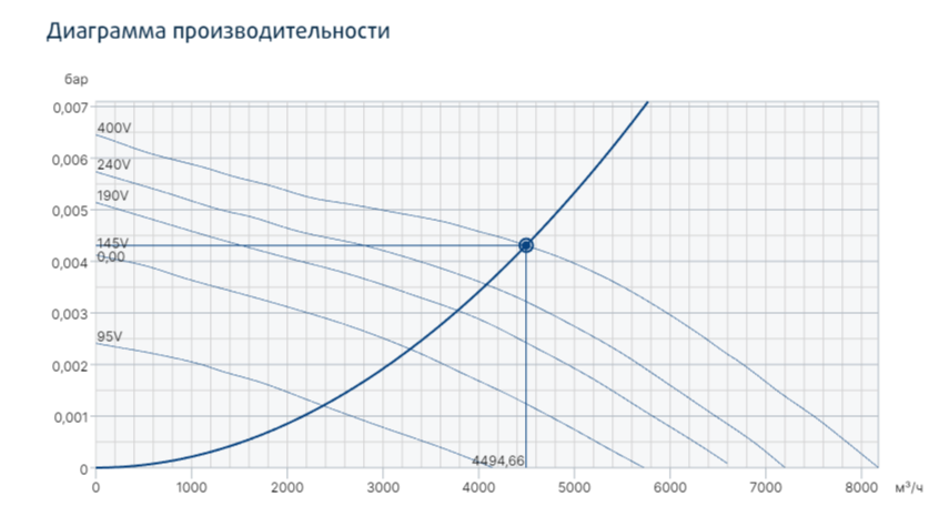 Вентилятор Systemair Prio 450 3~ фото#3