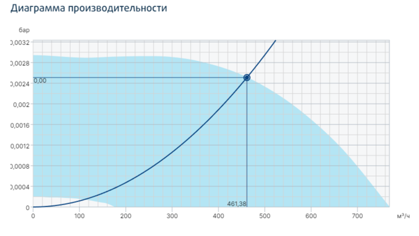 Вентилятор Systemair prio 160EC circ. duct fan фото#2