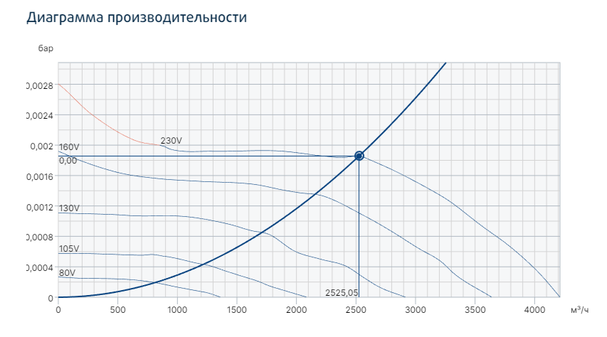 Вентилятор Systemair Prio 355 фото#3