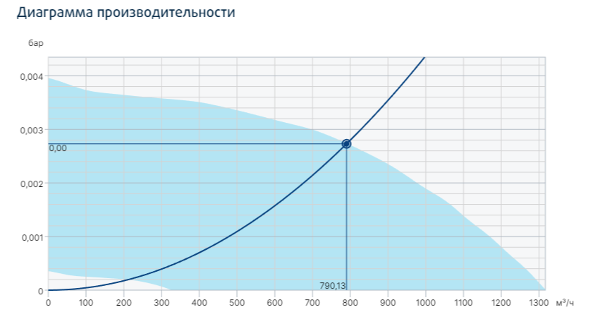 Вентилятор Systemair prio 200EC circ. duct fan фото#3