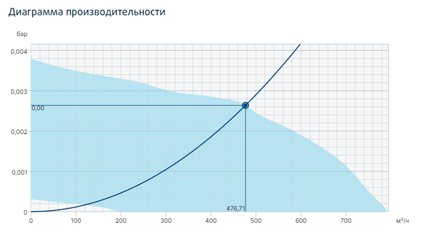 Вентилятор Systemair prio 150EC circ. duct fan фото#3