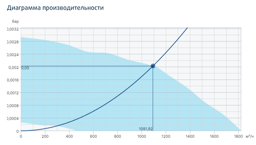 Вентилятор Systemair prio 250EC circ. duct fan фото#3