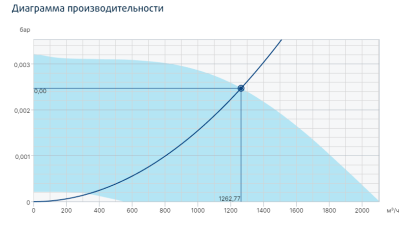 Вентилятор Systemair prio 250EC-L circ. duct фото#3