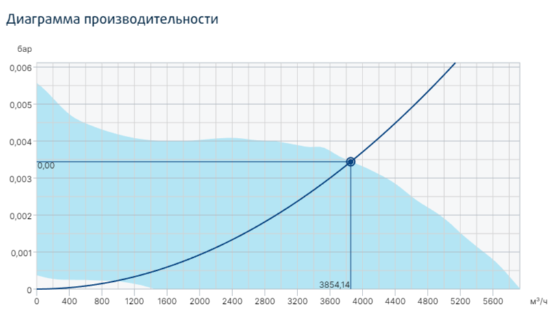 Вентилятор Systemair Prio 355 EC фото#3