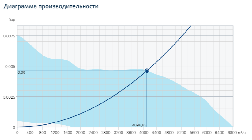 Вентилятор Systemair Prio 400 EC 3~ фото#3