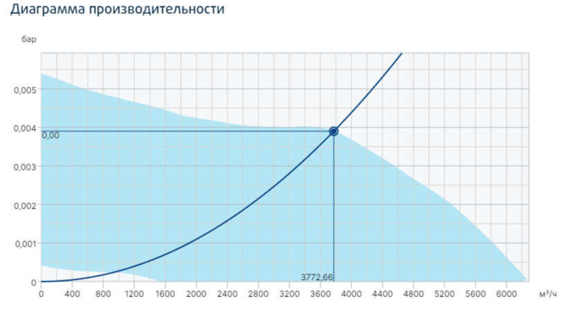 Вентилятор Systemair Prio 400 EC фото#3