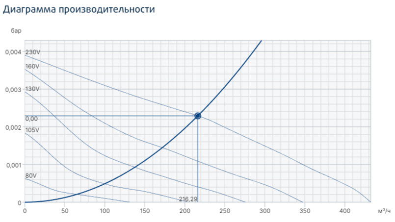 Вентилятор Systemair TFSK 160 Sileo Black фото#2