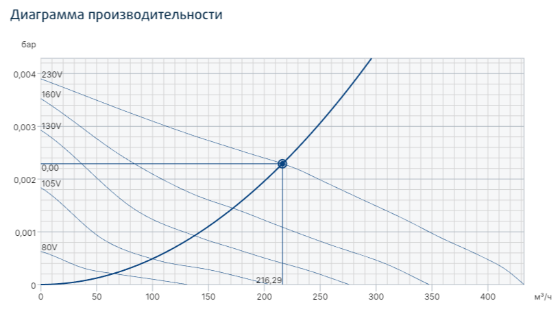 Вентилятор Systemair TFSR 160 Sileo Grey фото#3